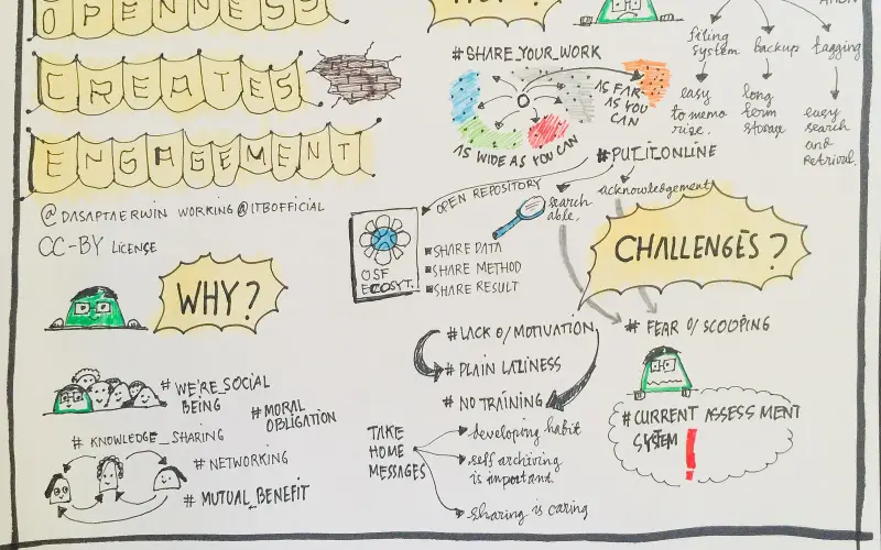 Openness-creates-engagement